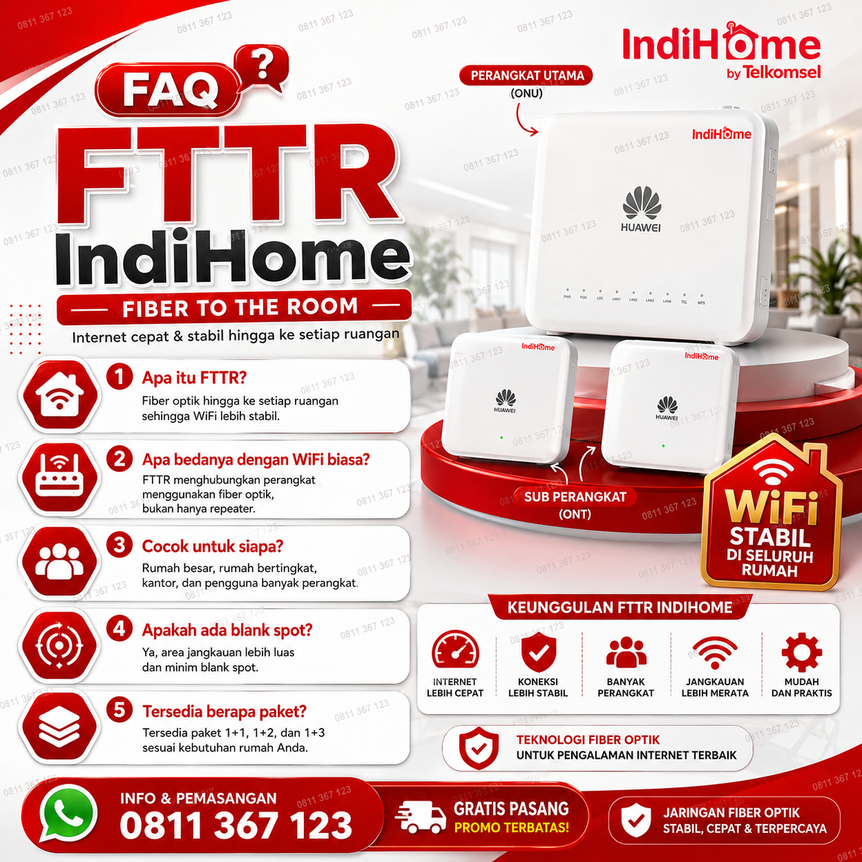 FTTR IndiHome